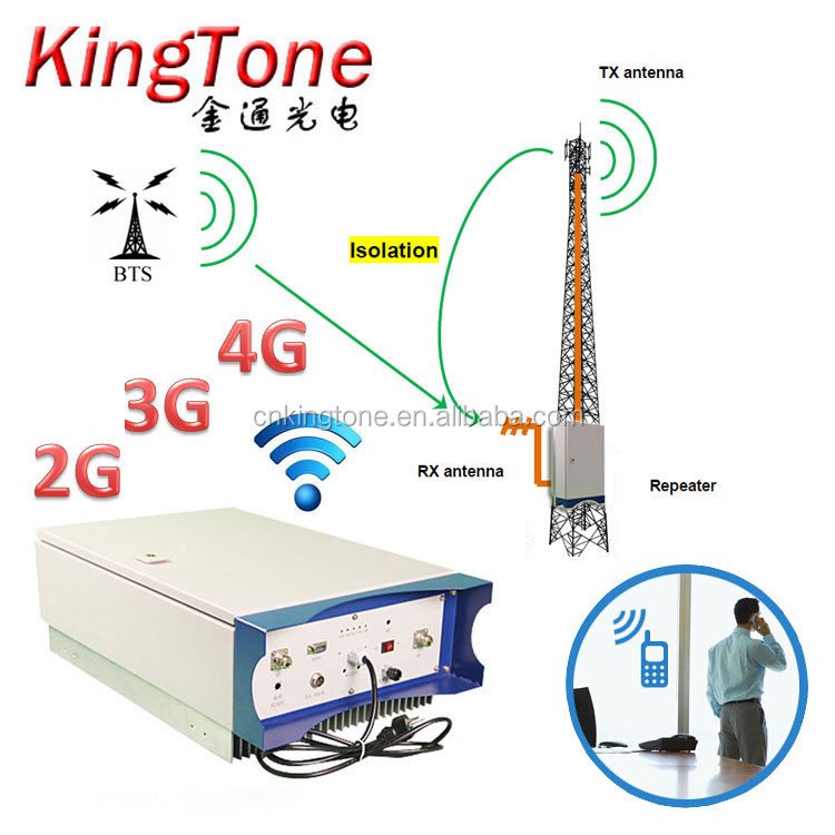 High Output Power 45dBm 30Watt Mobile Network Coverage Signal Booster RF 2G 3G 4G 850MHz Gsm Signal Repeater Booster Amplifier